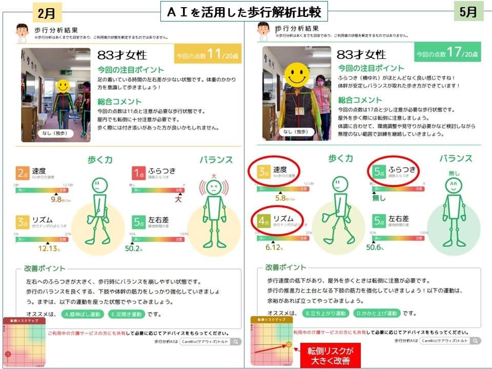 AI歩行解析の評価比較書